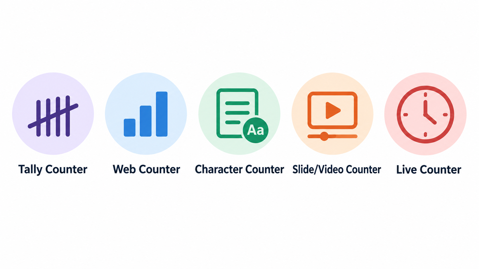 Five counter types shown as simple icons