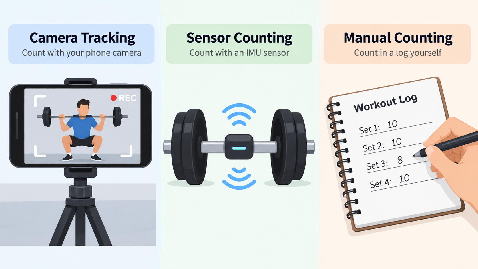 Three counting paths: camera, sensor, manual
