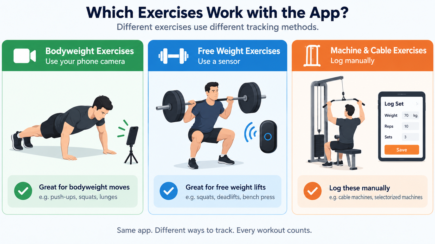 Exercise suitability: camera, sensor, or manual